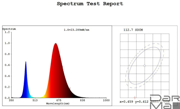 Лампа светодиодная для растений ЭРА G13 9W 1200K прозрачная Fito-9W-RB-Т8-G13-NL Б0042986