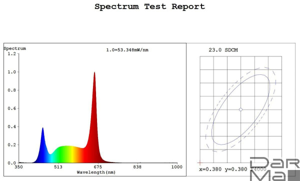 Лампа светодиодная для растений ЭРА G13 9W 1200K прозрачная Fito-9W-Ra90-Т8-G13-NL Б0042988